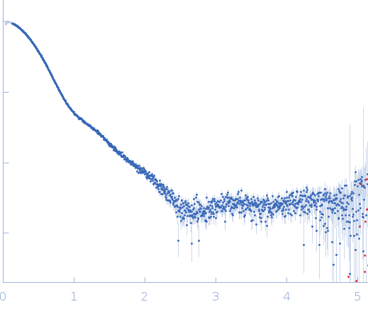 YdaT_toxin domain-containing protein experimental SAS data