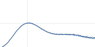 YdaT_toxin domain-containing protein Kratky plot