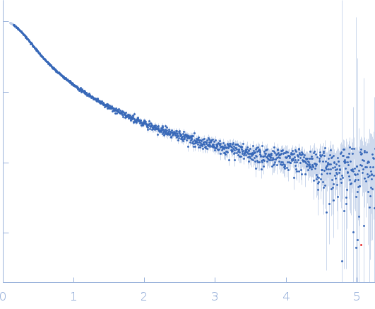 Non-structural protein V (Y211A, Y212A, Y213A mutant) experimental SAS data