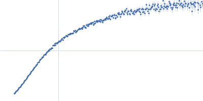 Non-structural protein V (Y211A, Y212A, Y213A mutant) Kratky plot