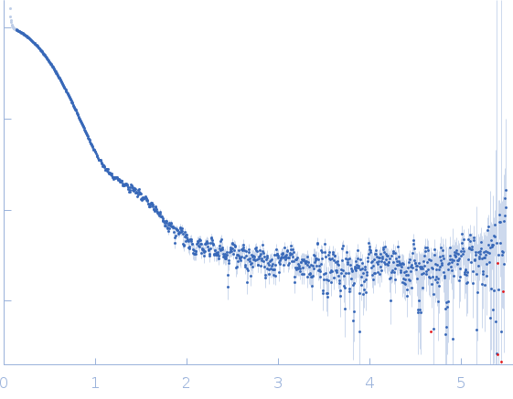 Rap guanine nucleotide exchange factor 3 experimental SAS data