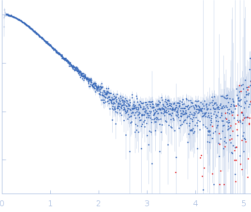 YdaT_toxin domain-containing protein (mutant: L111N, F118R) experimental SAS data