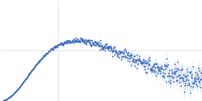 YdaT_toxin domain-containing protein (mutant: L111N, F118R) Kratky plot