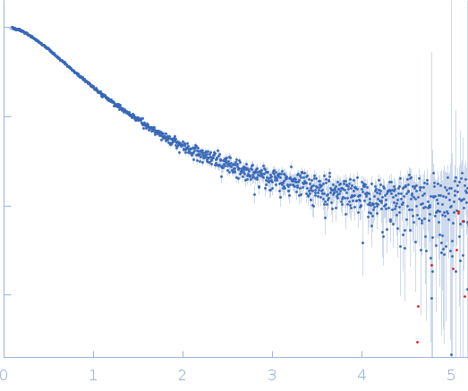 Non-structural protein V experimental SAS data