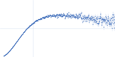 Non-structural protein V Kratky plot