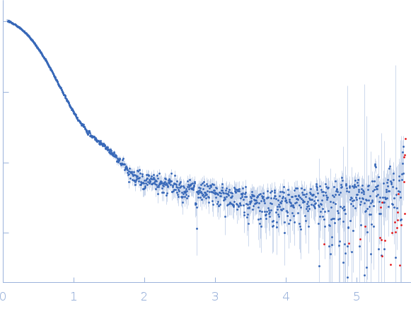 Rap guanine nucleotide exchange factor 3 experimental SAS data