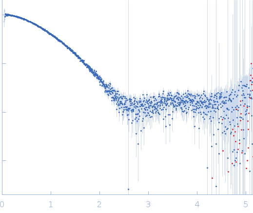 YdaT_toxin domain-containing protein experimental SAS data