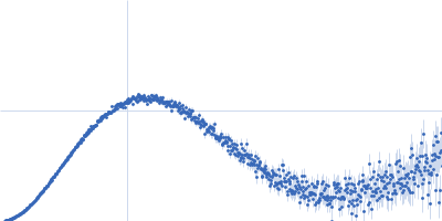 YdaT_toxin domain-containing protein Kratky plot