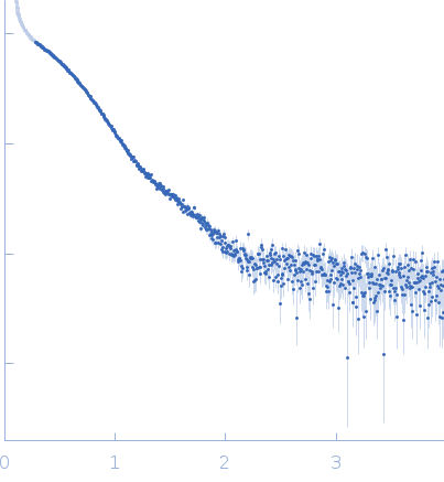 Nucleoside triphosphate pyrophosphohydrolase experimental SAS data