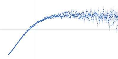 Non-structural protein V (ΔC-terminal and Y111A, Y112A, Y113A mutant) Kratky plot