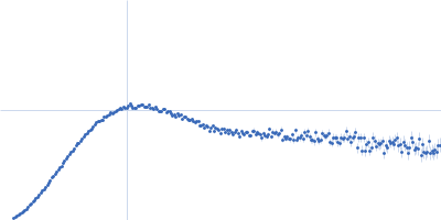 YdaT_toxin domain-containing protein Om 30 base pair dsDNA Kratky plot