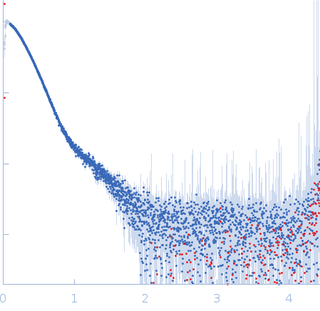 C-terminal-binding protein 1 Retinoic acid-induced protein 2 (303-465: L319A, S320A, L345A, S346A) small angle scattering data