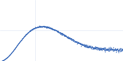 C-terminal-binding protein 1 Retinoic acid-induced protein 2 (303-465: L319A, S320A, L345A, S346A) Kratky plot