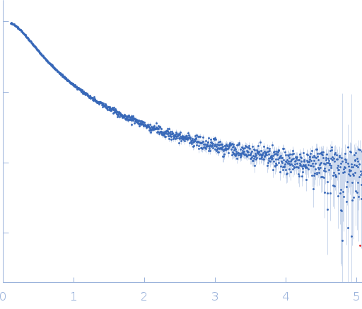 Non-structural protein V experimental SAS data