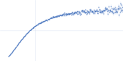 Non-structural protein V Kratky plot