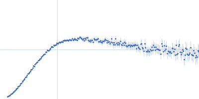 Isoform P3 of Phosphoprotein Nish P3 N226H Kratky plot