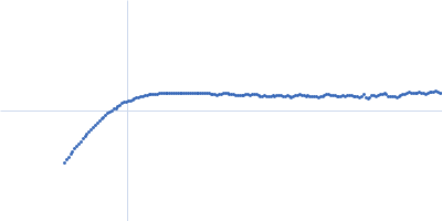 6S RNA (SsrS gene) product RNA from E. coli 6S Kratky plot