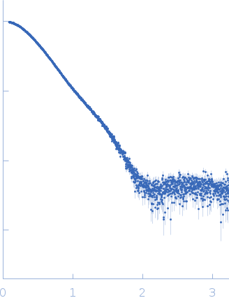 Eukaryotic initiation factor 4A-I experimental SAS data