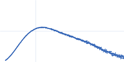 Eukaryotic initiation factor 4A-I Kratky plot