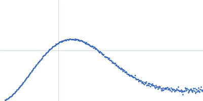 Sensor domain-containing diguanylate cyclase Kratky plot