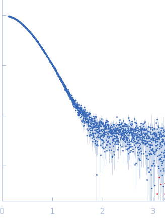 Eukaryotic initiation factor 4A-I(AG)10-RNA experimental SAS data