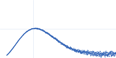 Eukaryotic initiation factor 4A-I (AG)10-RNA Kratky plot