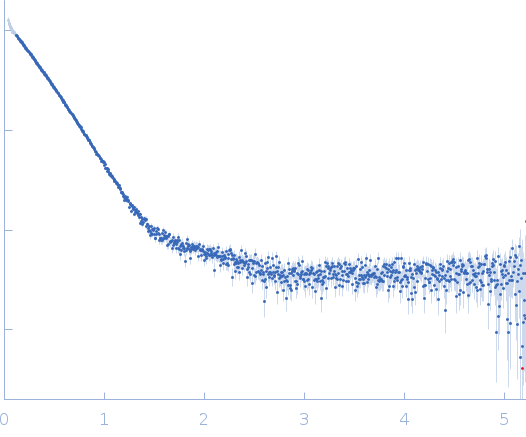 Sensor domain-containing diguanylate cyclase experimental SAS data