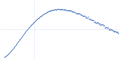 Sensor domain-containing diguanylate cyclase Kratky plot