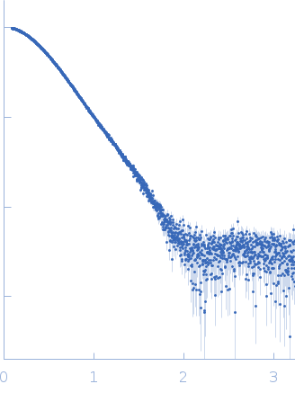 Eukaryotic initiation factor 4A-I(CAA)6CA-RNA experimental SAS data