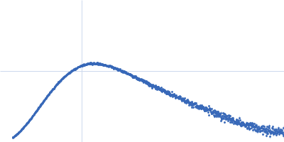 Eukaryotic initiation factor 4A-I (CAA)6CA-RNA Kratky plot