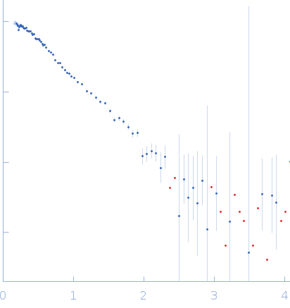 Na/Ca-exchange protein, isoform D experimental SAS data