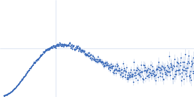 C-terminal-binding protein 1 Kratky plot