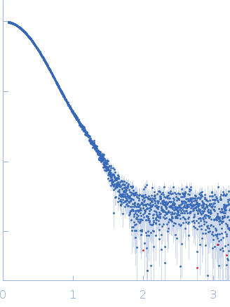 (AG)10-RNAEukaryotic initiation factor 4A-I experimental SAS data