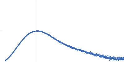 (AG)10-RNA Eukaryotic initiation factor 4A-I Kratky plot