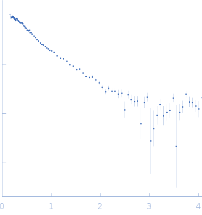 Na/Ca-exchange protein, isoform D experimental SAS data