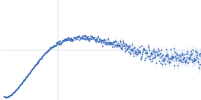 C-terminal-binding protein 1 (R266A, D290A, E295A, H315A) Kratky plot