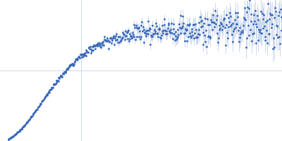 Beclin-1 (C18S, C21S, A103V, C137S, C140S) Kratky plot