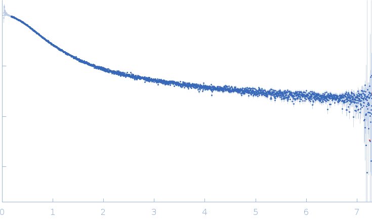 Retinoic acid-induced protein 2 (303-362) small angle scattering data