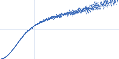 Retinoic acid-induced protein 2 (303-362) Kratky plot