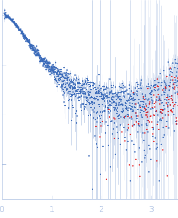 Beclin-1 experimental SAS data