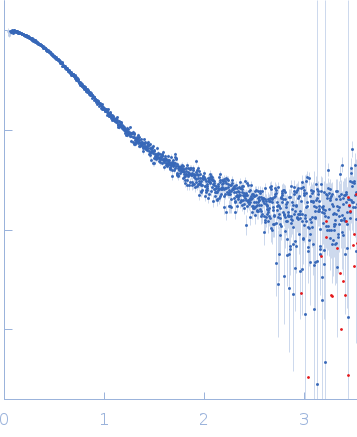 Beclin-1 experimental SAS data