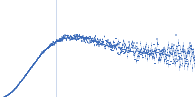 Beclin-1 Kratky plot