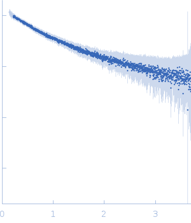 Ac-(POG)3-ITGARGLAG-(POG)4-NH2 experimental SAS data