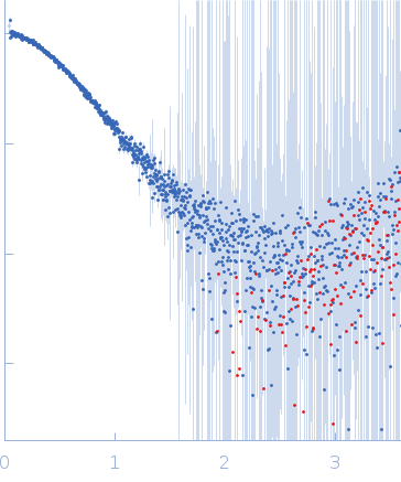 Protein TOC75, chloroplastic small angle scattering data