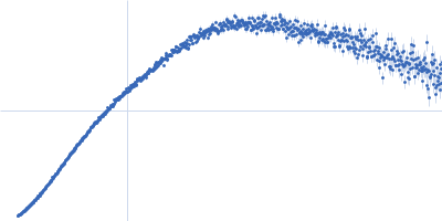 Septin-7 (C-terminal domain of SEPT7 fused to SUMO) Septin-8 (C-terminal domain of SEPT8 fused to MBP) Kratky plot