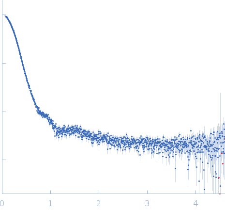 Glutamate receptor ionotropic, NMDA 1Glutamate receptor ionotropic, NMDA 2A experimental SAS data