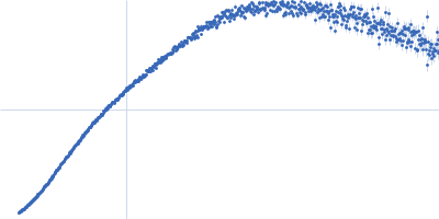 Septin-7 (C-terminal domain of SEPT7 fused to SUMO) Septin-10 (C-terminal domain of SEPT10 fused to MBP) Kratky plot