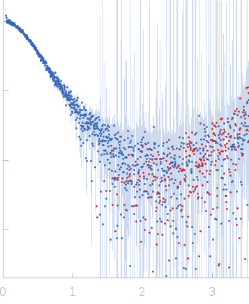 Protein TOC75, chloroplasticsynthetic antigen binding fragment ax15 experimental SAS data