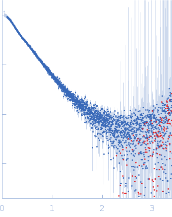 Septin-7 (C-terminal domain of SEPT7 fused to SUMO) Septin-11 (C-terminal domain of SEPT11 fused to MBP) small angle scattering data