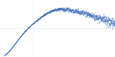 Septin-7 (C-terminal domain of SEPT7 fused to SUMO) Septin-14 (C-terminal domain of SEPT14 fused to MBP) Kratky plot